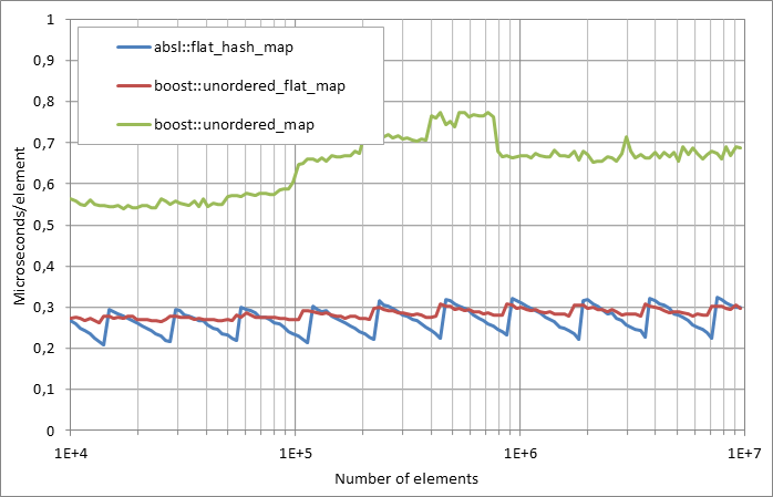 Running%20erasure.xlsx.plot